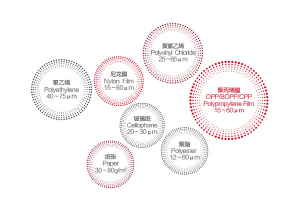 AZJ-B系列 电脑套色凹版印刷机 三电机承印材料
