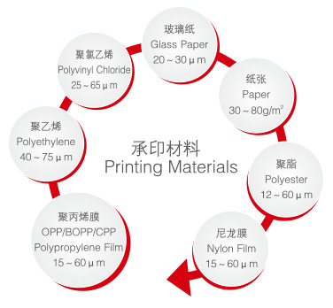 AZJ-300CS系列高速电子轴凹版印刷机承印材料