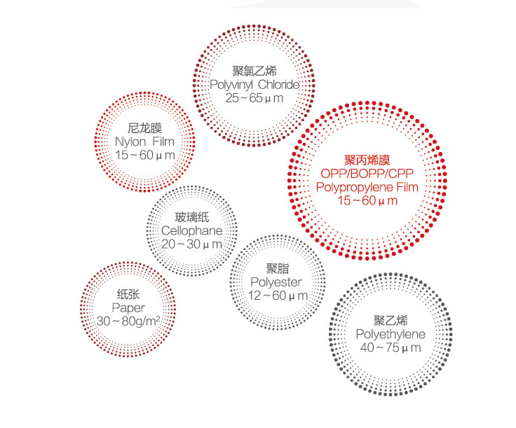 AZJ-500E系列高速电脑套色凹版印刷机（电子轴）承印材料